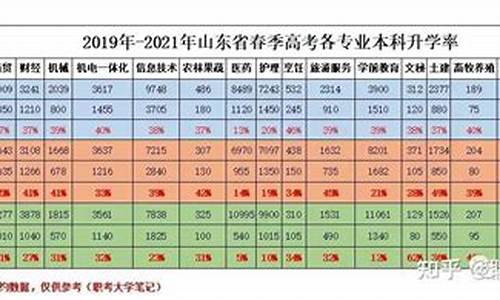 2019年山东本科分数线_2019年山东本科分数线一览表