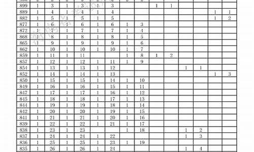 高考成绩发表_高考成绩发表是几月几日几点