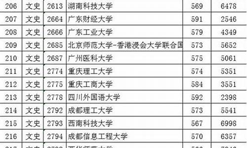 江西2019高考投档分数线多少,江西2019高考投档分