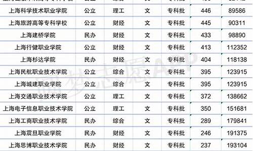 高考分数线2017黑龙江_黑龙江2017高考本科线