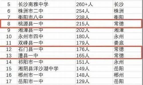 汉寿高考成绩喜报2023,汉寿高考成绩