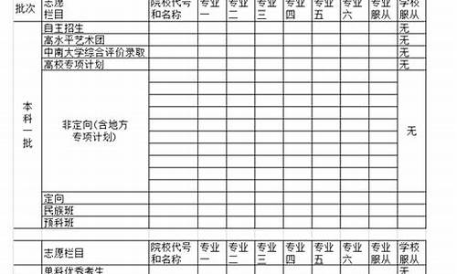 湖南高考志愿填报模拟_湖南高考志愿填报模拟填报系统