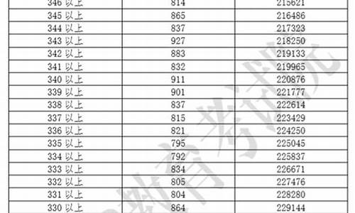 2019年广东高考一批次高校投档线_2019年广东高考投档线