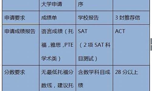 普林斯顿大学录取中国学生名单_普林斯顿大学分数线