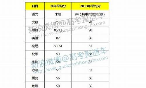 2014年广东文综历史,2014广东高考历史文综