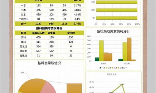 高考成绩分析反思,考试成绩分析总结与反思高中