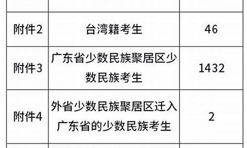 广东省2019高考一本分数线_广东高考2019年一本分数线