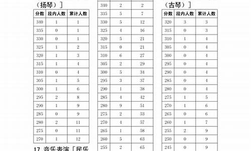 2016艺术类高考分数线_2016年艺考专业分数线