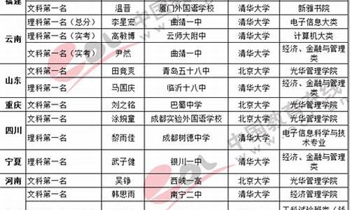 2017年高考理科状元_2017年各省高考状元