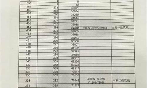 高考分数线怎么划定-高考分数线是怎么算的