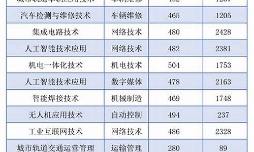 2022春季高考录取查询-2021春季高考录取查询入口