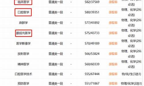 高考报考医学院有哪些分数可以报-高考报考医学院