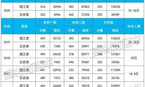 福建高考分数线2017年公布-福建高考2017查分