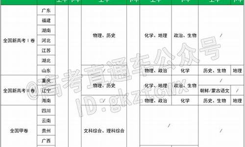 31省高考时间-各省高考时间2021具体时间表