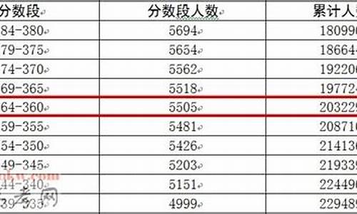 广东省2016高考人数-2016年广东高考人数有多少