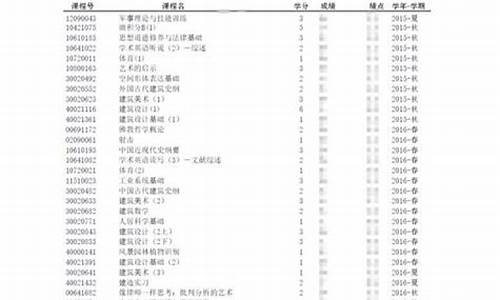 学信网打印本科成绩单-本科成绩单在哪里查询电子版