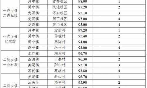 德化高考成绩-德化高考成绩2021