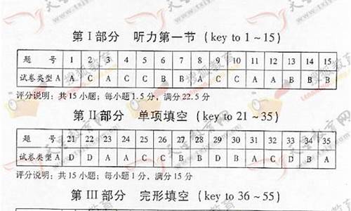 2005年广东高考作文-2005广东卷高考语文