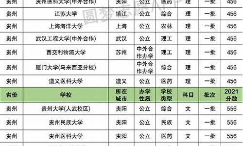 贵州2017年高考一本线录取比例-贵州2017高考一本