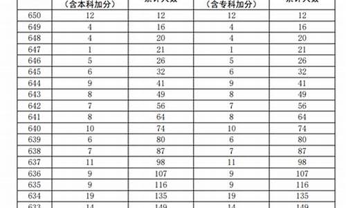 202o广东高考分数线-2o2o广东高考分数线