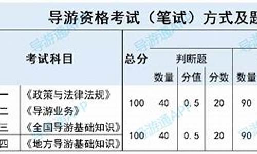 导游证去年分数线-导游证笔试成绩合格分数线