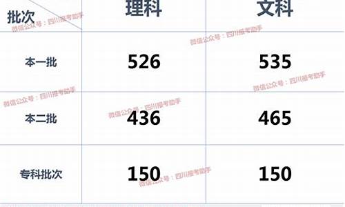 2016年四川高考划线-2016四川高考省控线