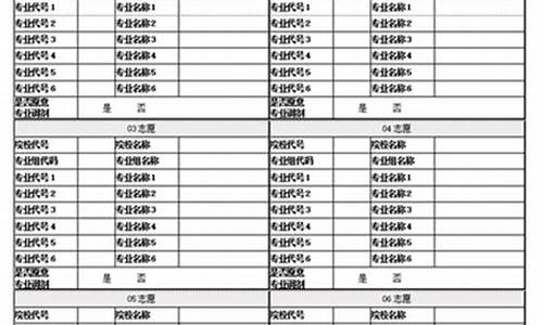 福建高考填报志愿表格模板-福建高考填报志愿样表