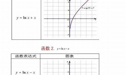 高中集合函数-高考集合函数