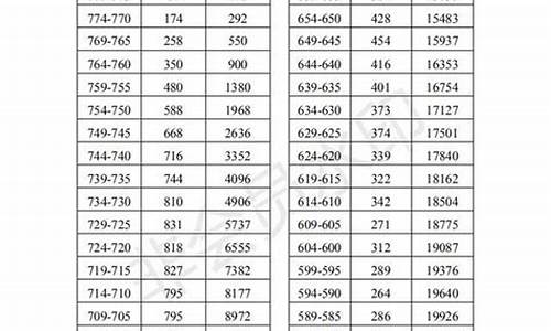 合肥1682019高考成绩-合肥一六八高考成绩