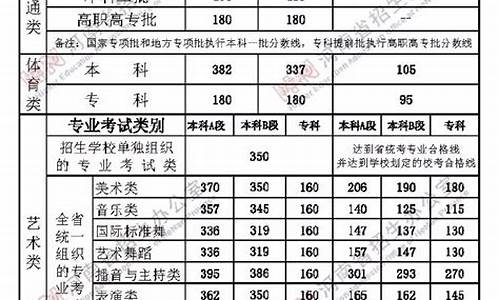 202l年河南省高考分数线-河南省202o年高考分线