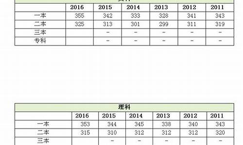 2017江苏省高考人数-2017江苏高考数量