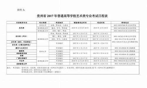 贵州2017年艺术文化分数线-贵州省2017年高考艺术分数线