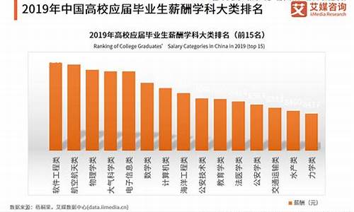 高考志愿与未来-高考志愿规划有用吗