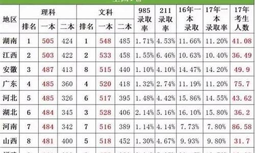 安徽省2017高考难度分析-安徽省2017高考难度