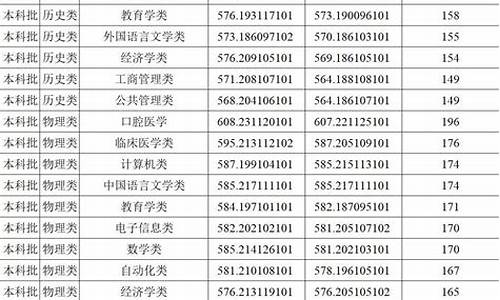 郑州大学高考分数-郑州大学高考分数线是多少