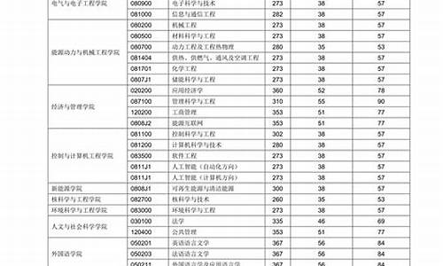 研究生拟录取信息第四军医大学-第四军医大学研究生院复试名单