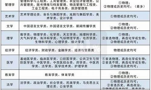 17年高考科目安排-2017高考有哪些科目