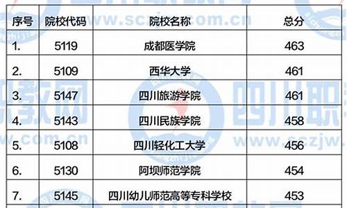 院校预录取一定能录取吗-院校预录取一定能录取吗