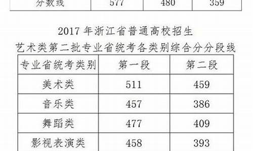 2017浙江高考第二批录取结果-2017浙江高考分数线(一段二段三段)