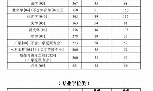 鲁东大学春季高考分数线-鲁东大学多少分录取