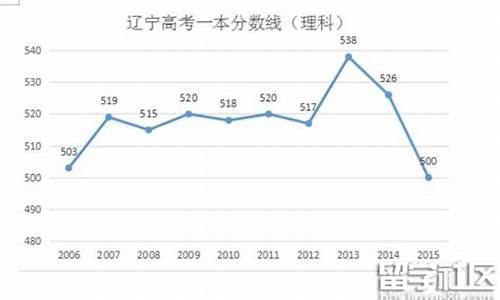 2016年辽宁省高考-2016辽宁高考人数