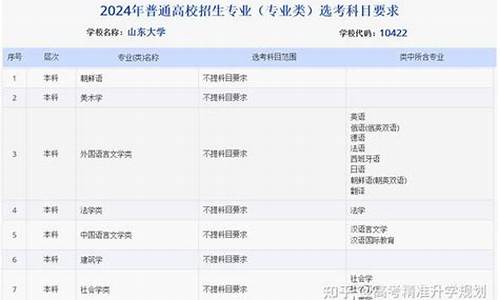 山东2024高考新政策-山东2024高考新政策解读