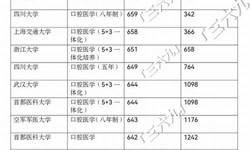 录取线和专业线有什么区别-专业线分数和录取线区别