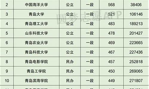 2016年青岛高考时间-2016年青岛普高分数线