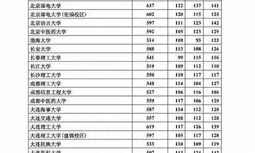 2017河北高考题-2017高考河北志愿