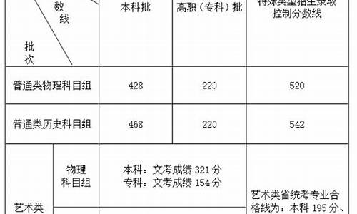 福建高考2017难度-福建2017高考分数线为什么这么低