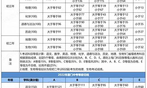 2023年福建中考分数线是多少-2023年福建中考分数线