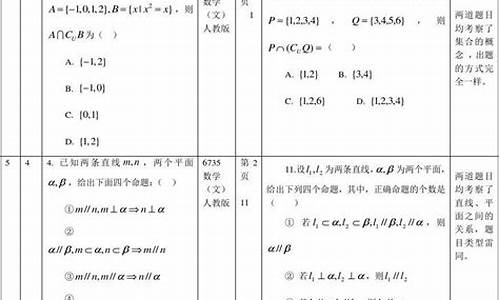 江苏数学高考2024难吗-江苏数学高考2008