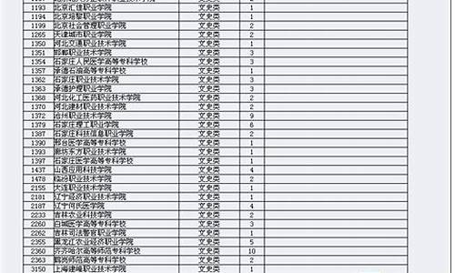 湖南省高考征集志愿入口-湖南高考征集志愿填报系统