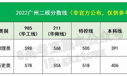 高考广州二模成绩查询-广州二模成绩2021